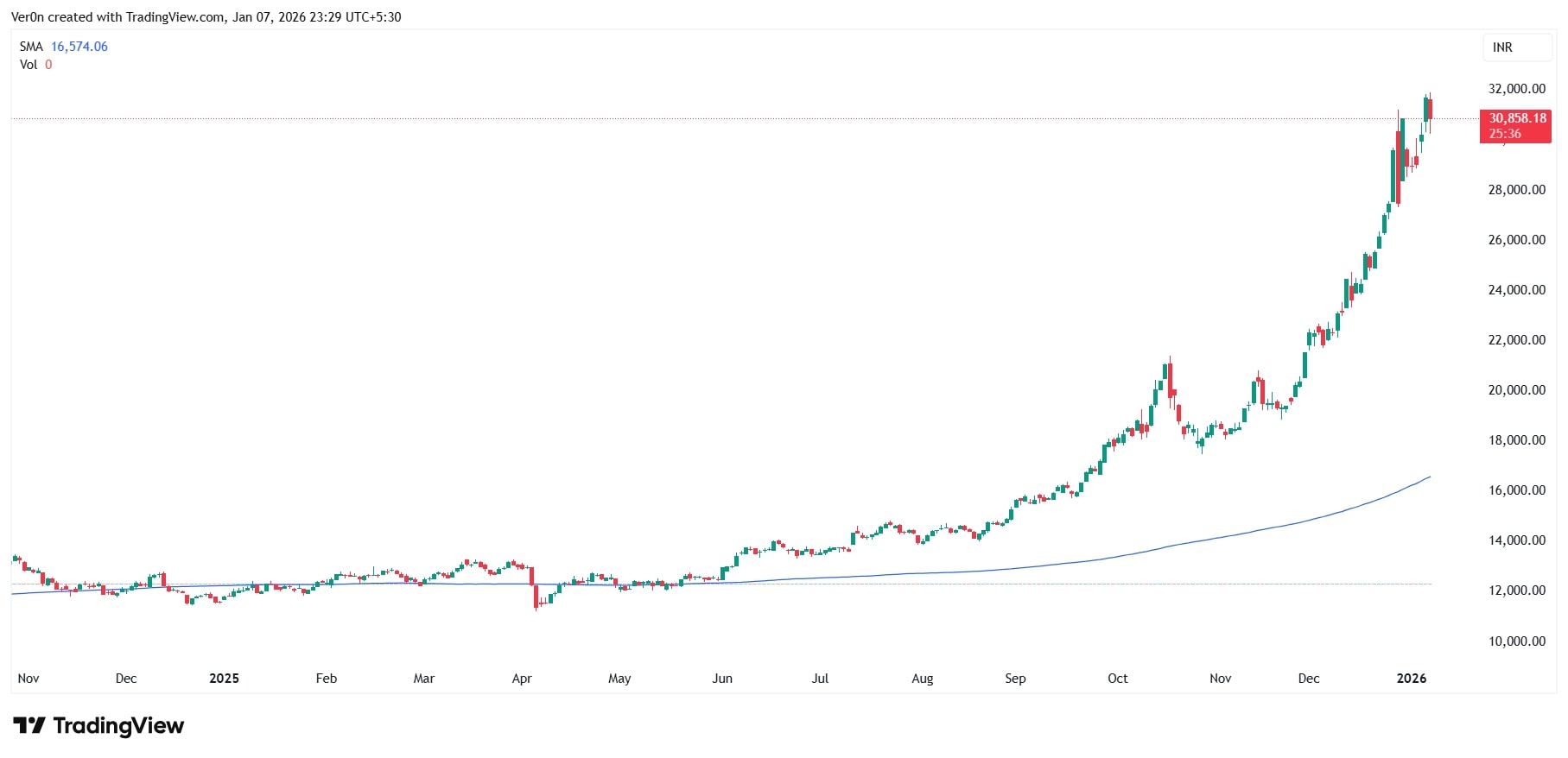 Silver returns MCXSILVDEX cover image
